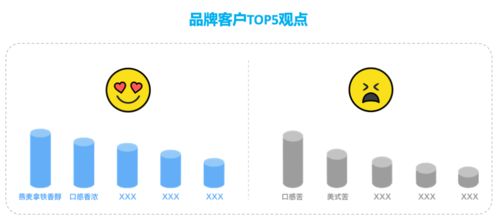 大數(shù)據(jù)驅(qū)動(dòng)卓越體驗(yàn) 食品飲料行業(yè)的品牌管理與競(jìng)爭(zhēng)壁壘構(gòu)建